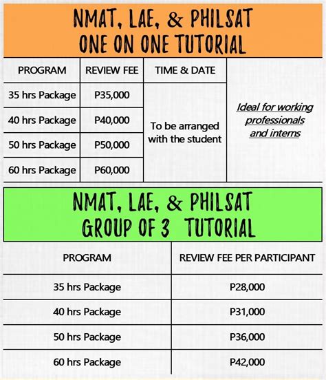 philsat reviewer|How to Pass the PhiLSAT .